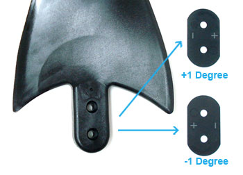 Blade Degree Adjuster